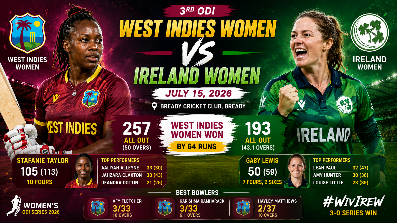 IRE-W vs WI-W- 15 July 2026- Stafanie Taylor's Century Powers West Indies Women to ODI Series Sweep Over Ireland