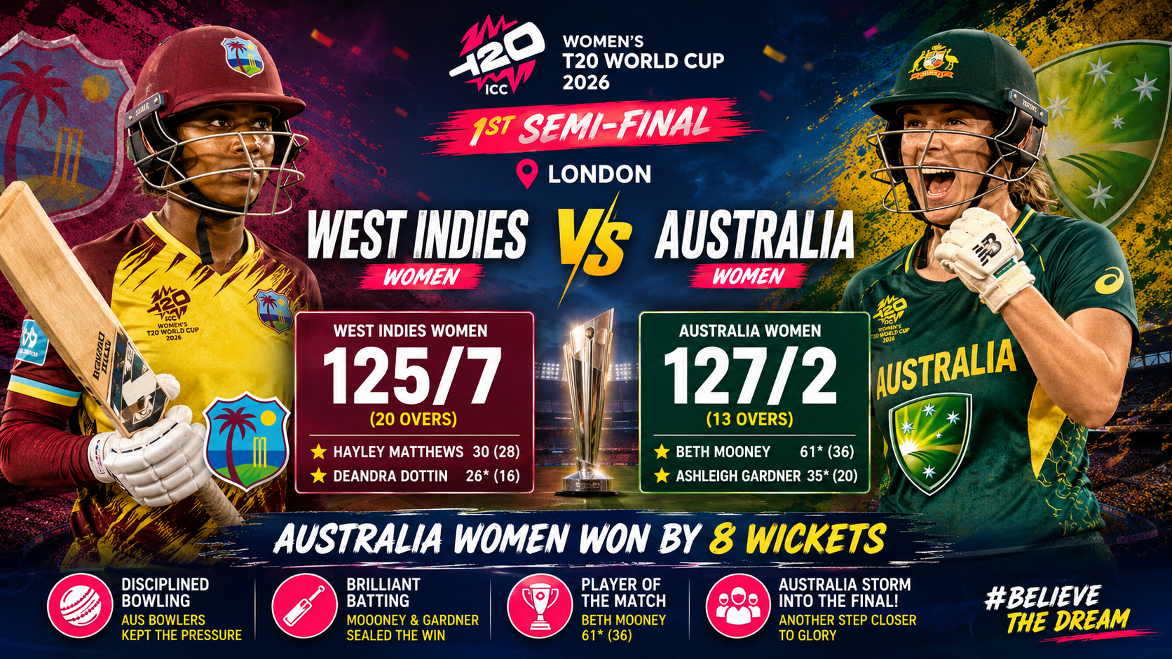 AUS-W vs WI-W, 1st Semi-Final,30 June 2026- Australia Women Eliminate West Indies Women in the 1st Semi-Final in ICC Womens World Cup at London