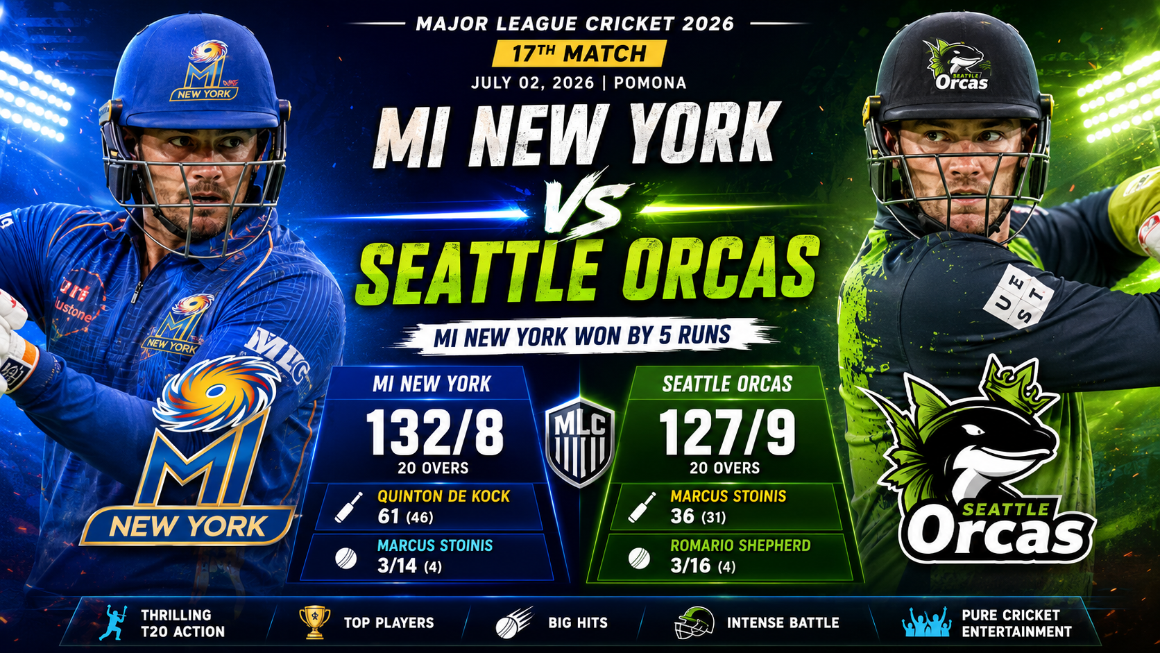 New York vs Seattle, 17th Match – MLC 2026 | July 02, 2026 |MI New York Defeat Seattle Orcas by 5 Runs in MLC 2026 Thriller at Pomona