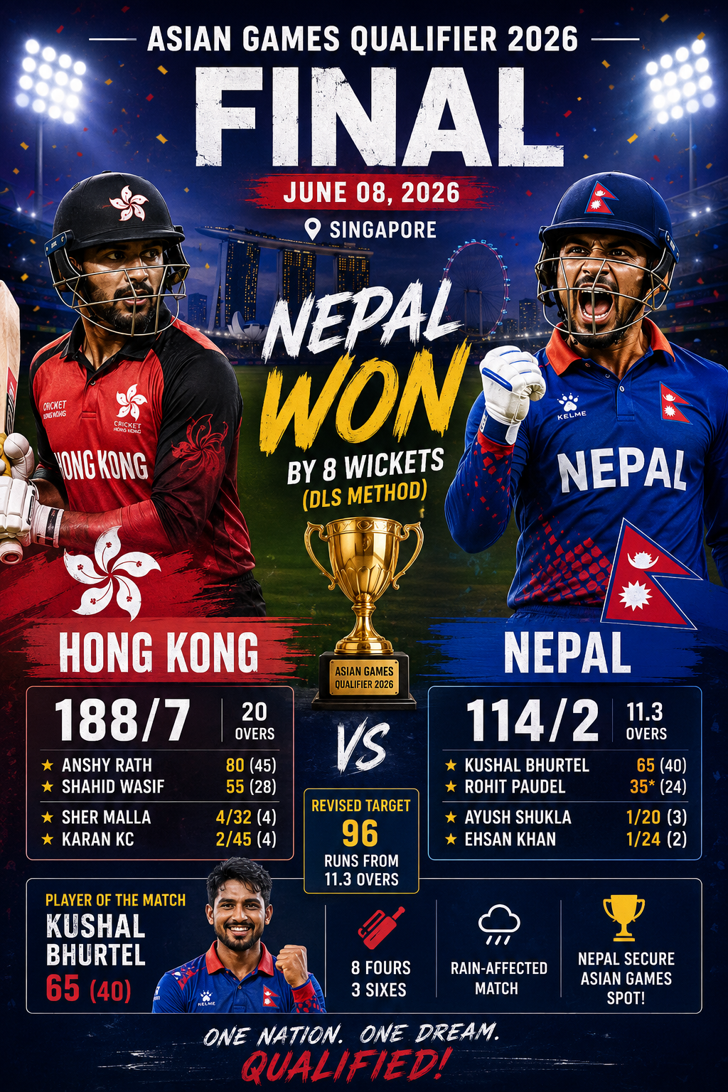 HKG vs NEP- Asian Games Qualifier Final – June 8, 2026- Nepal Crowned Champions After Rain-Affected Final Against Hong Kong