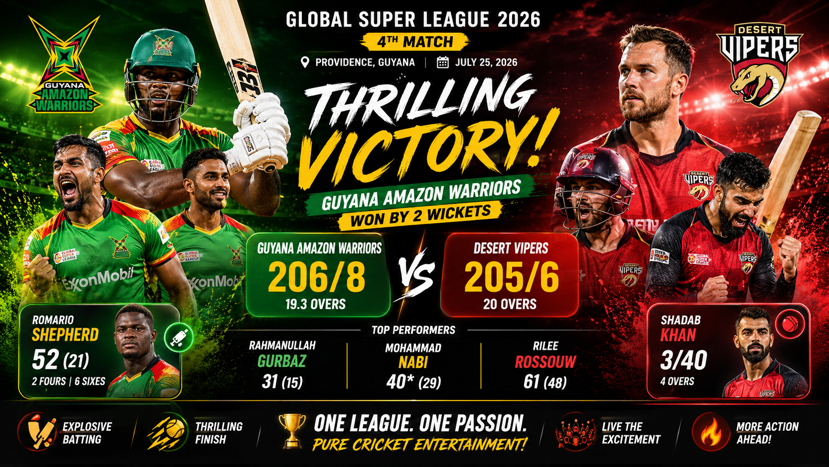 GSL,Jul 25 2026-  Guyana Amazon Warriors Edge Desert Vipers in High-Scoring Match