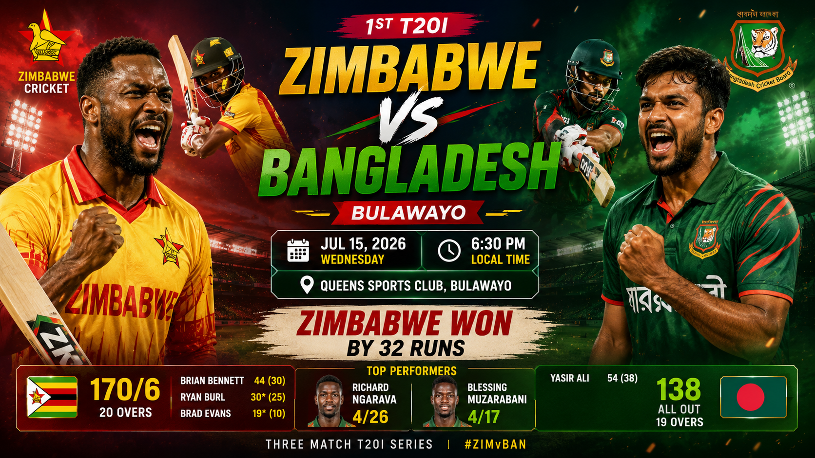 ZIM vs BAN- 1st T20I, 15 July 2026- Zimbabwe Crush Bangladesh by 32 Runs to Take Series Lead