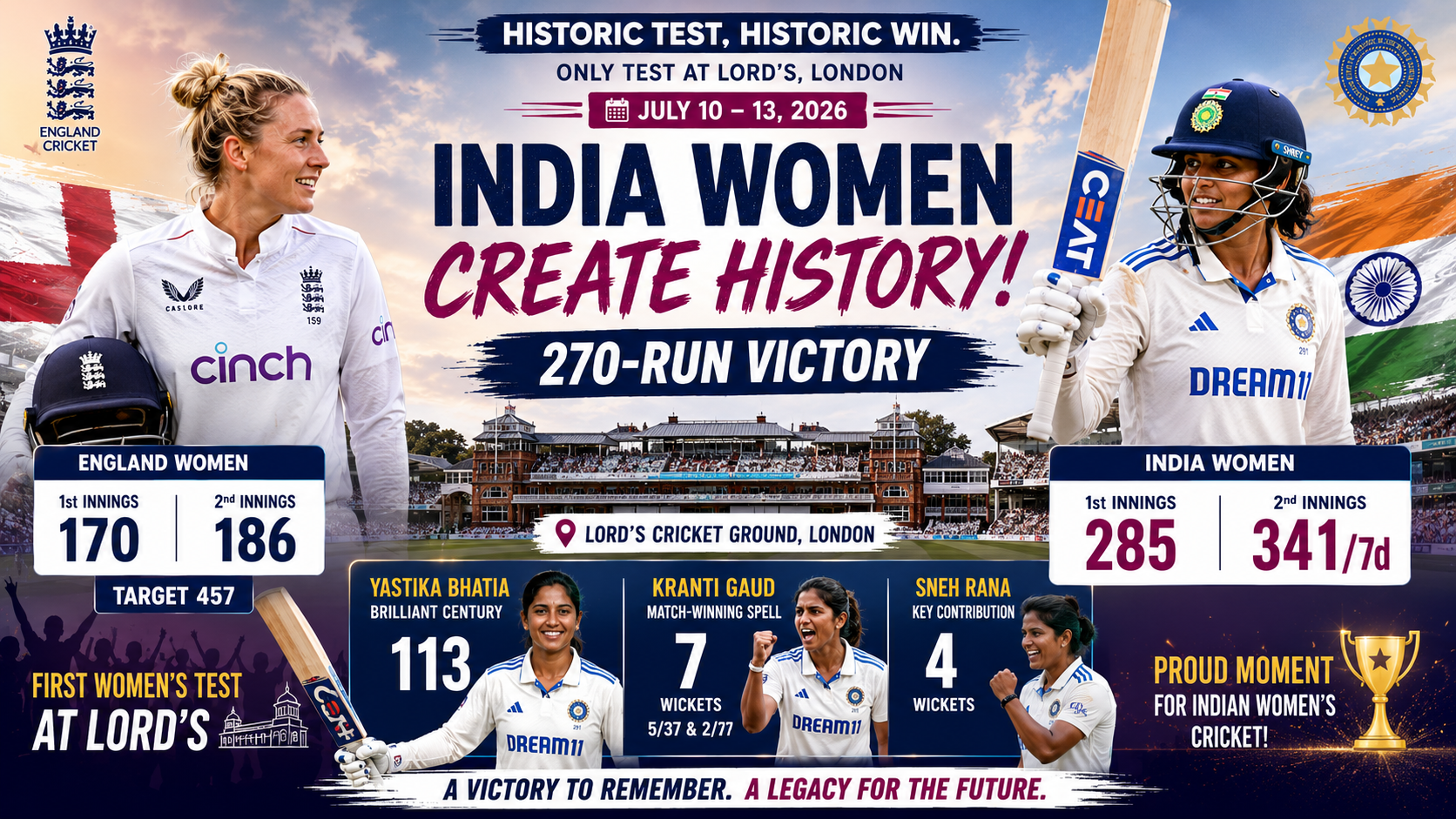 ENG Women vs IND Women Only Test, 10-13th July 2026: India Create History with 270-Run Win at Lord's