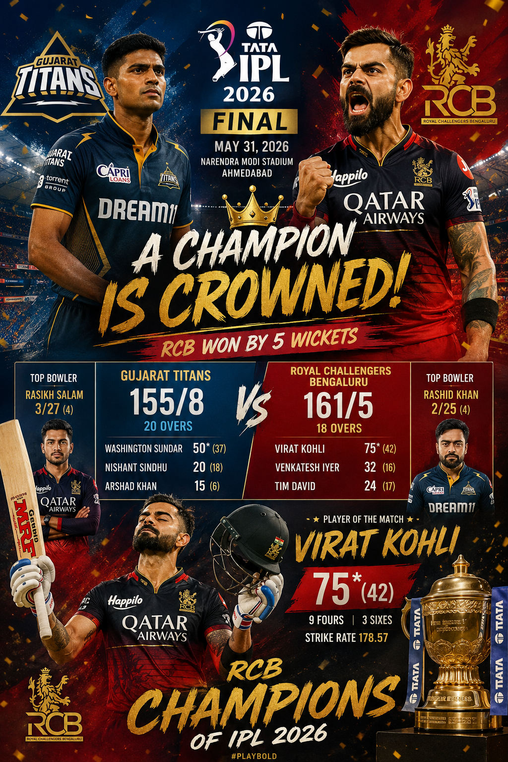 RCB vs GT- IPl 2026 Final 31st May- RCB Crowned IPL 2026 Champions as Virat Kohli's Masterclass Sinks Gujarat Titans.