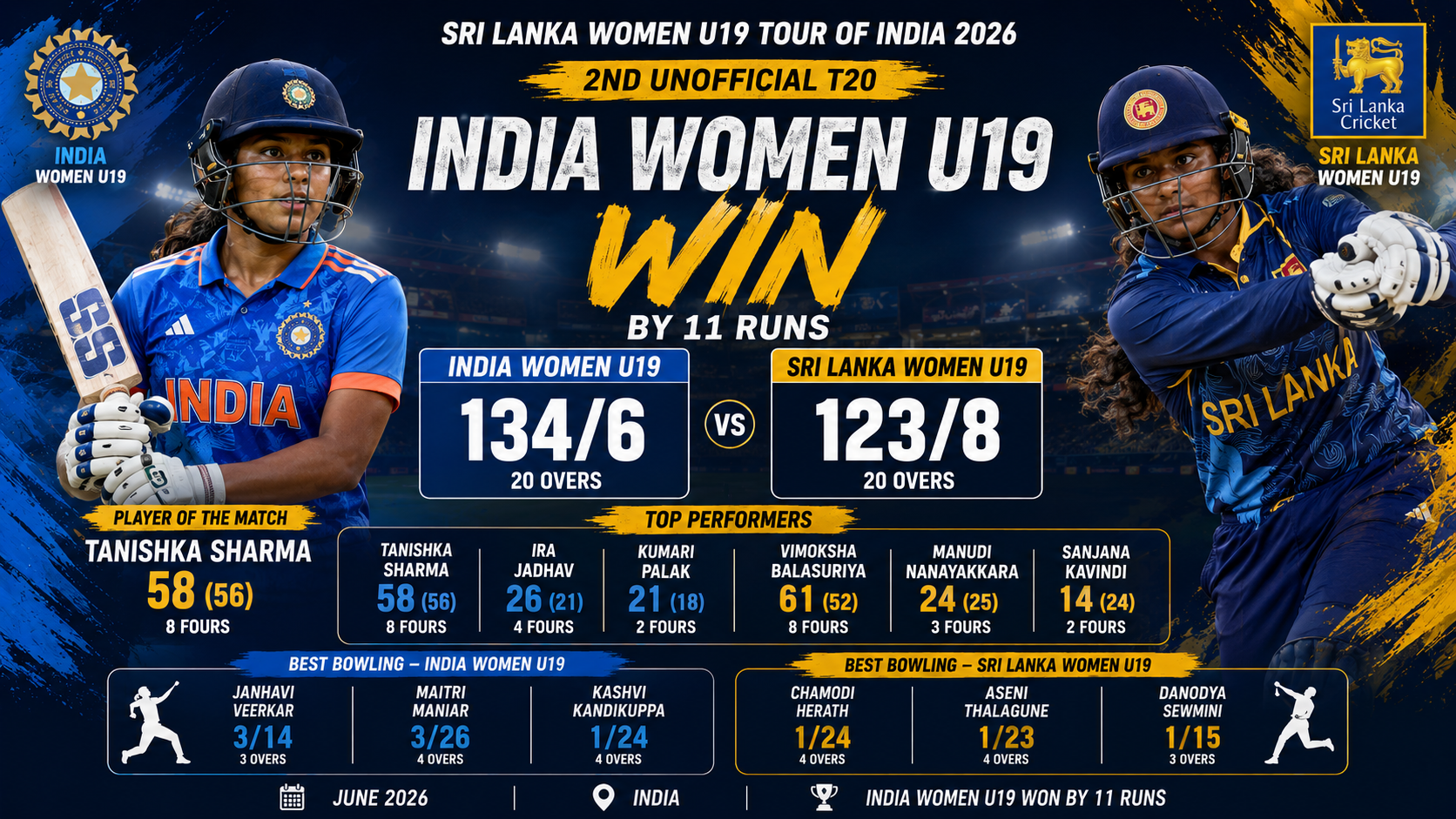 SL-W U19 vs IND-W U19- 24 June 2026- India Women U19 Edge Sri Lanka Women U19 by 11 Runs in Thrilling 2nd Unofficial T20
