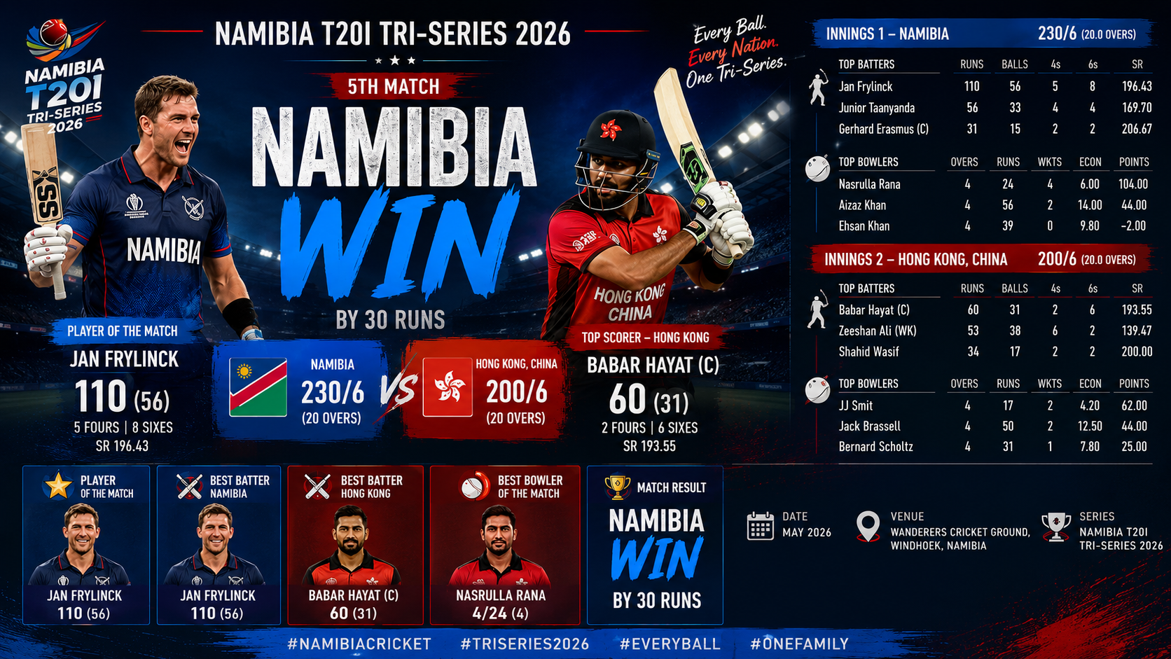 Namibia vs Honkong- T20I Tri Series, 22 June 2026- Jan Frylinck's Century Powers Namibia to Thrilling Victory Over Hong Kong in Tri-Series Clash
