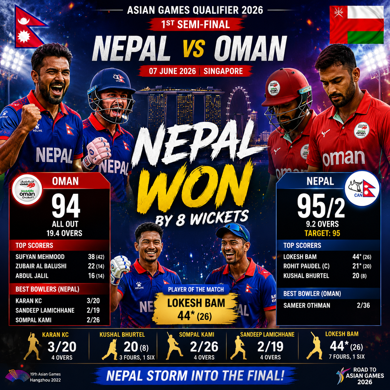 NEP vs OMA, 1st semi-final Asian Games Qualifier, Jun 07 2026-Nepal Storm Into Asian Games Qualifier Final With Dominant Win Over Oman