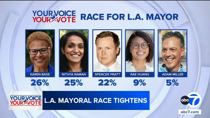 Los Angeles mayoral race: Bass, Raman and Pratt in tight race, new poll finds