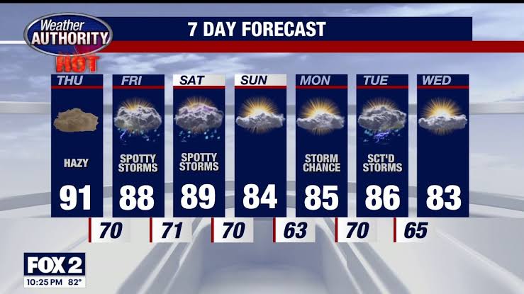 Our brutal weather stretch continues with more heat, smoke