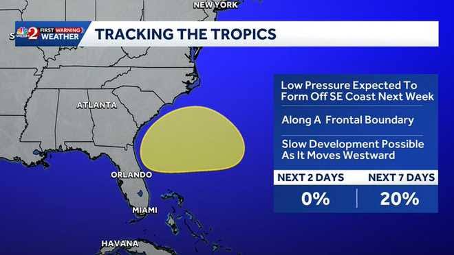 National Hurricane Center flags area off Florida coast for possible development