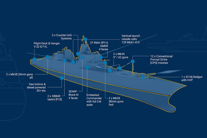 CBO report on the Navy’s New Battleship Program