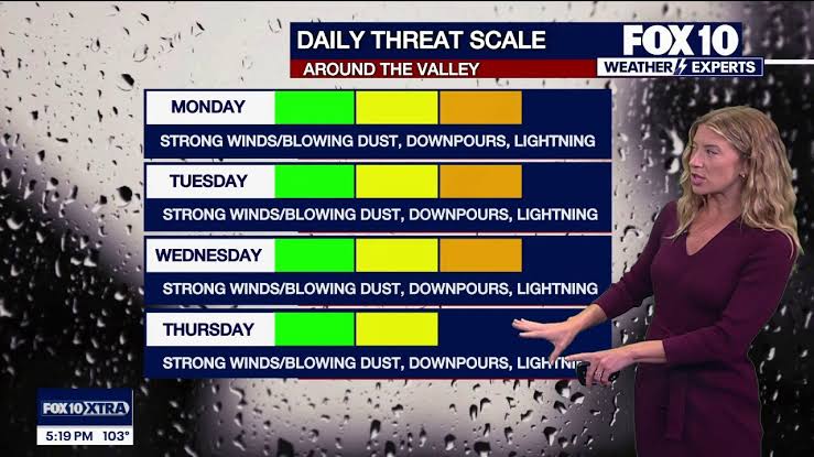 Storms target Arizona as the return of triple-digit heat looms