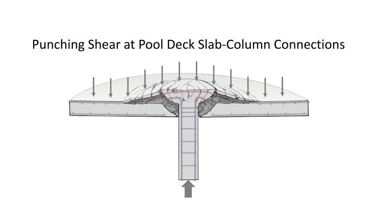 NIST Releases Technical Findings on What Caused the 2021 Partial Collapse of Champlain Towers South