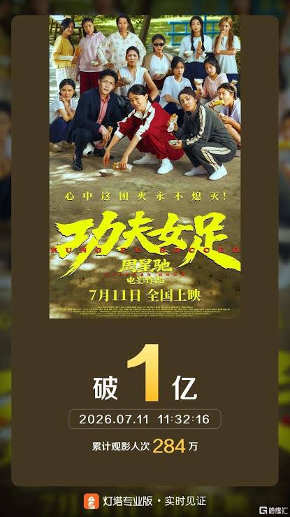 Breaking the 100-million mark on its opening day and setting three new records, Stephen Chow's 'Kung Fu Soccer' scores a box office 'grand opening'!