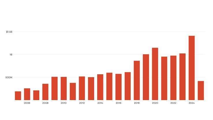 U.S. aid cuts may have delayed detecting this Ebola outbreak