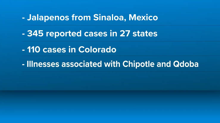 More than 100 salmonella cases linked to jalapeños have been reported in Colorado, health officials say