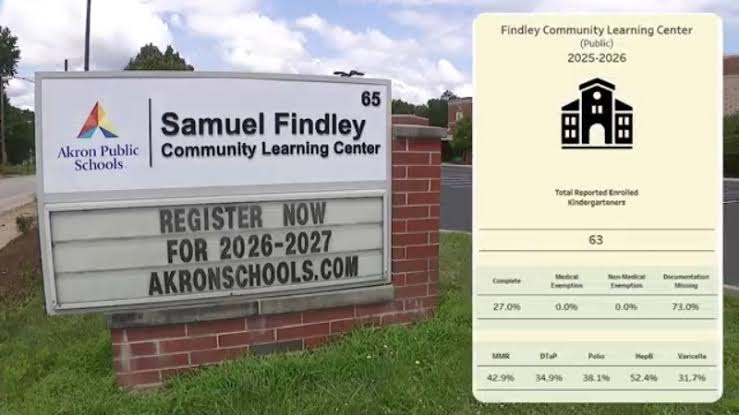 Summit County schools’ immunization rates have continued to drop since the pandemic