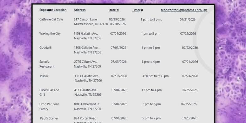 Tennessee Department of Health confirms state’s second case of measles this year in Middle TN