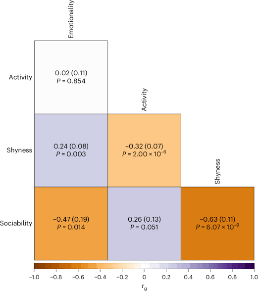 Genome-wide association studies of infant and toddler temperament in European and multi-ancestry populations