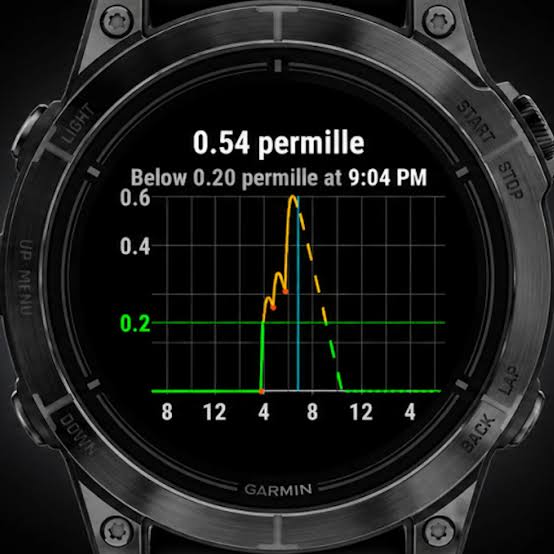 Garmin Fenix and more: Alcogram app brings alcohol tracking to the wrist