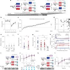 Representations of the intrinsic value of information in mouse orbitofrontal cortex