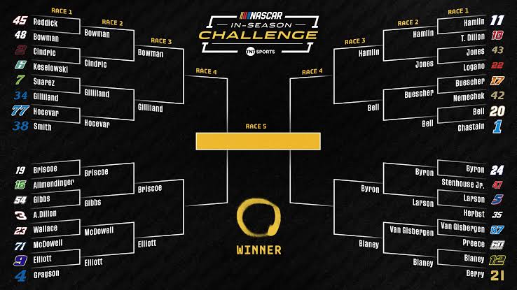 NASCAR In-Season Tournament Bracket 2026 Updated Point Standings After Chicago