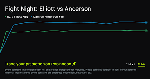 July 18, 2026: Fight Night: Elliott vs Anderson MMA Prediction Market