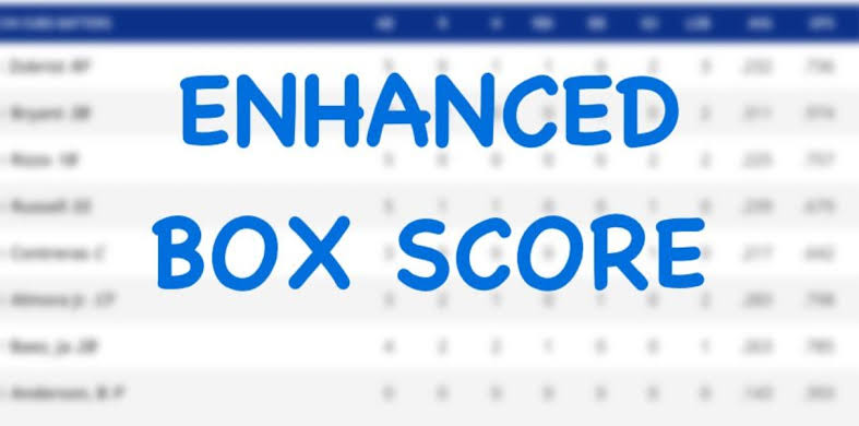 Enhanced Box Score: Royals 6, Cubs 3 – August 8, 2026