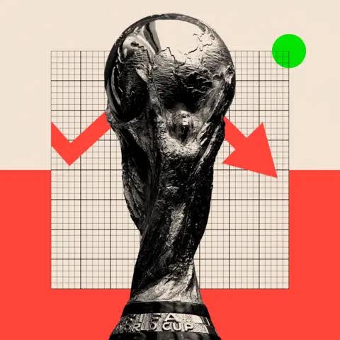 Why the economics make this the craziest World Cup ever