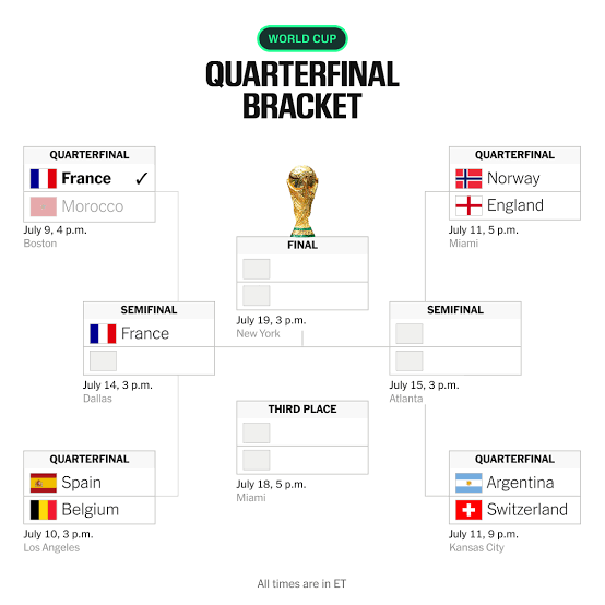 Can anyone stop France? Re-ranking the World Cup teams with seven games remaining - The Athletic