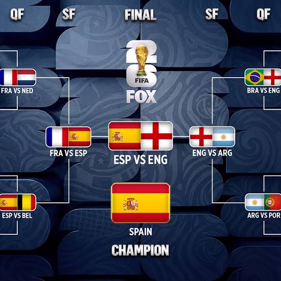 2026 FIFA World Cup Bracket: Simulating the Tournament Based on Betting Favorites