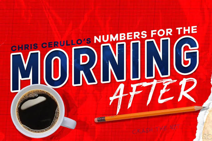 Capitals keep their playoff hopes alive for another day: numbers for the morning after