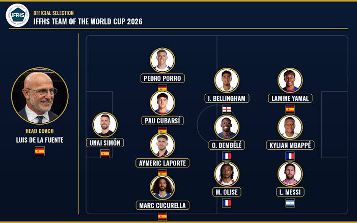 IFFHS Team of the World Cup 2026