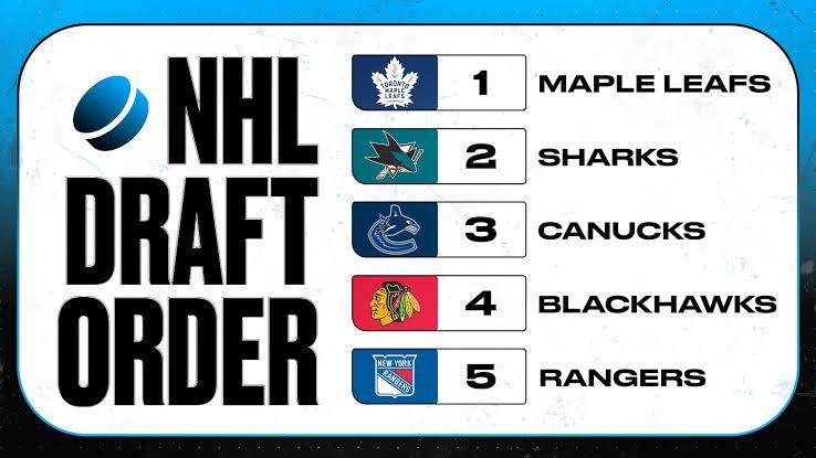 Latest 2026 NHL Mock Draft Expert Predictions for 1st-Round Prospects