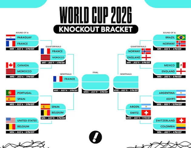 World Cup bracket, live updates: Kylian Mbappé, Ousmane Dembélé send France to World Cup semifinals