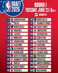 The latest NBA Draft Intel