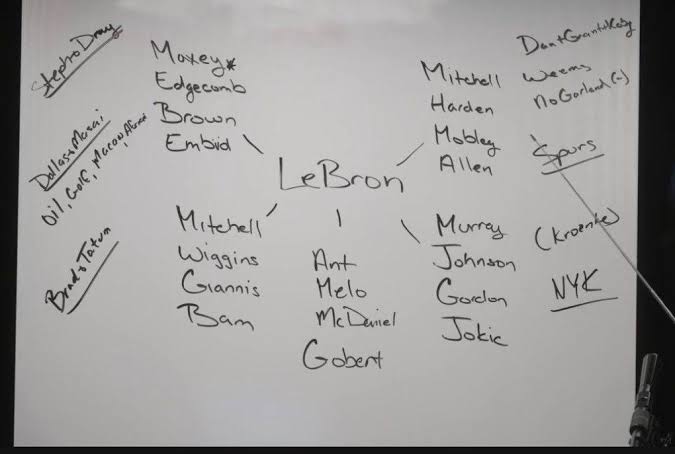 Rich Paul reveals LeBron James’ free agency finalists on whiteboard during podcast