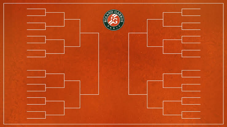 French Open 2026 Draw, Bracket, Schedule and Preview for Men, Women at Roland-Garros