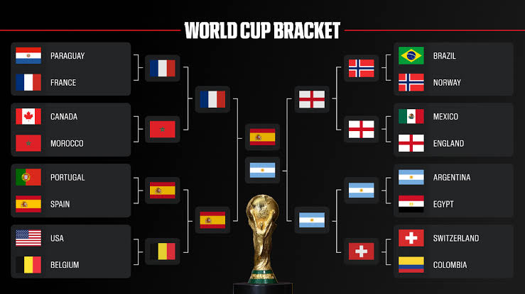 World Cup final: Argentina vs. Spain - What you need to know, predictions, odds