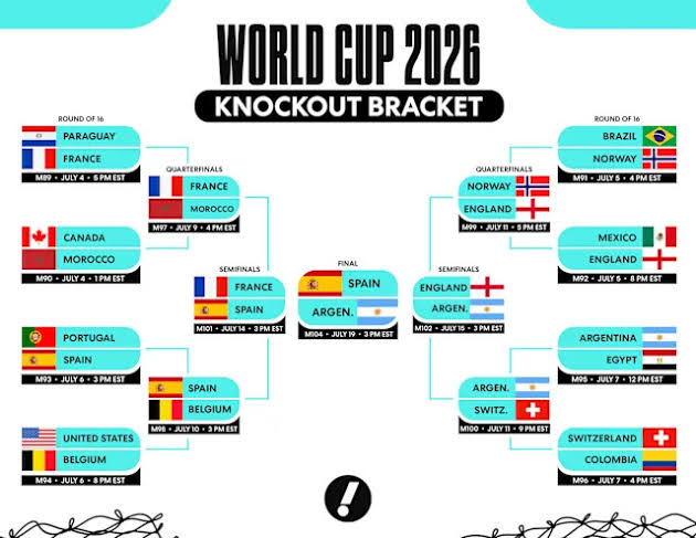 World Cup semifinals bracket: Full schedule, matchups and path to the final