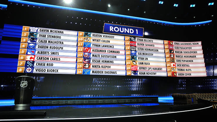 Grading Every Team's 2026 NHL Draft Class
