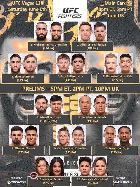 MMAOddsBreaker Staff Picks – UFC Vegas 118