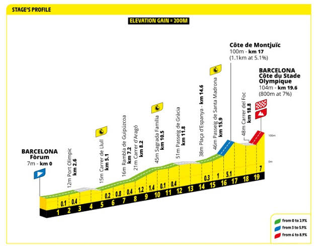 Your Guide To The 2026 Tour de France
