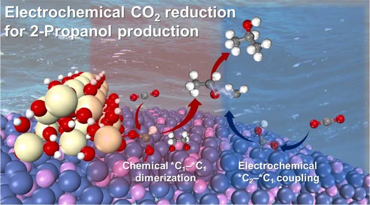 Catalyst converts CO₂ into high-value industrial chemical at room temperature with record efficiency