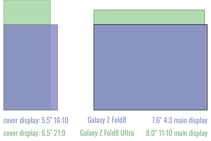 Samsung Galaxy Z Fold8 vs. Samsung Galaxy Z Fold8 Ultra