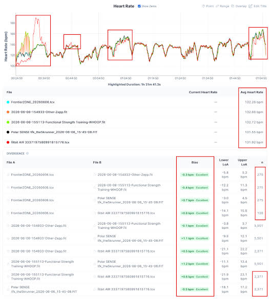 Fitbit Air vs Whoop MG in HYROX Accuracy Test