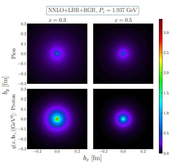 Supercomputer illuminates subatomic particle that helps hold matter together