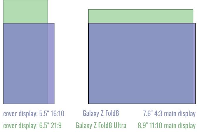 Samsung Galaxy Z Fold8 vs. Samsung Galaxy Z Fold8 Ultra