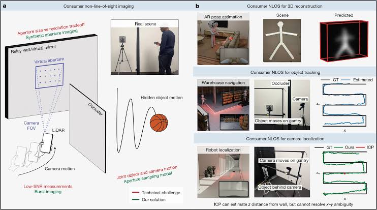 Smartphones may soon be able to track hidden objects using LiDAR