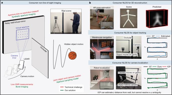 Imaging hidden objects with consumer LiDAR via motion-induced sampling
